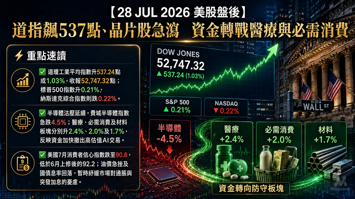 28 JUL 2026 美股盤後