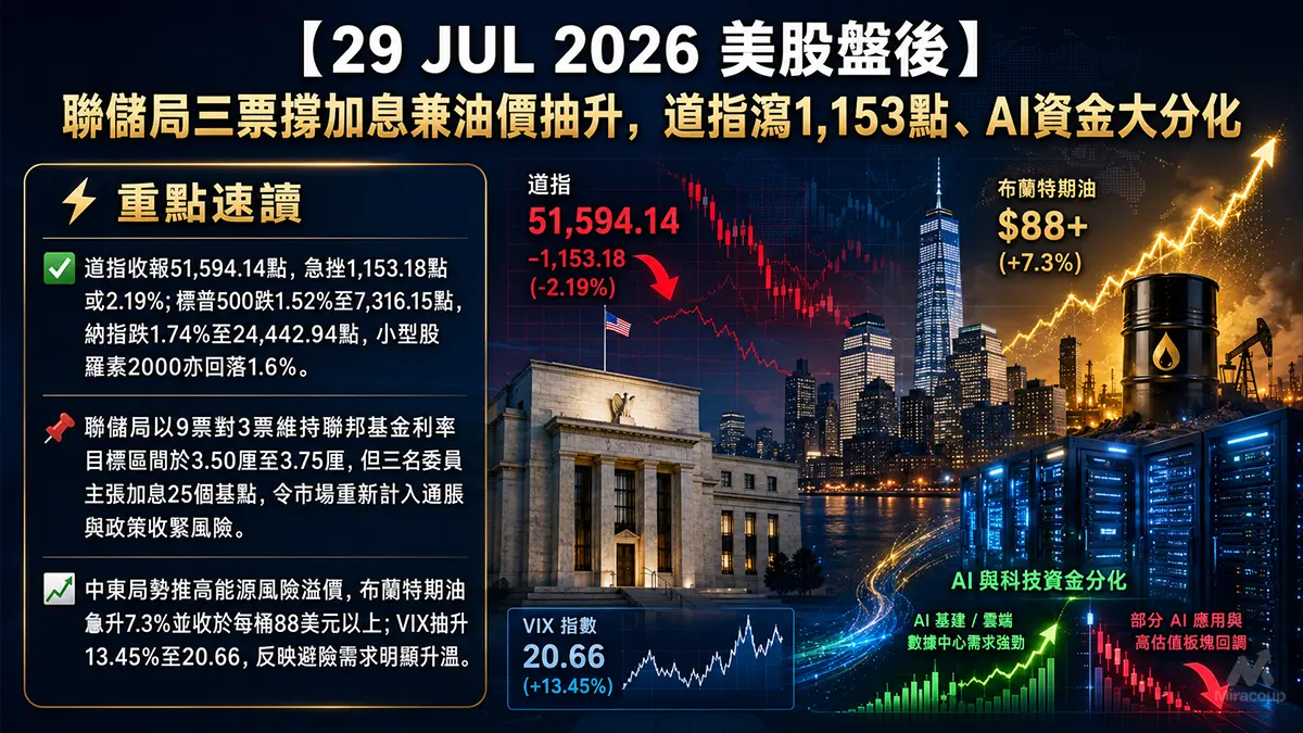29 JUL 2026 美股盤後