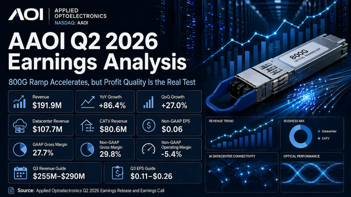 AAOI Q2 2026 earnings analysis covering 800G growth, Q3 guidance, margins and valuation