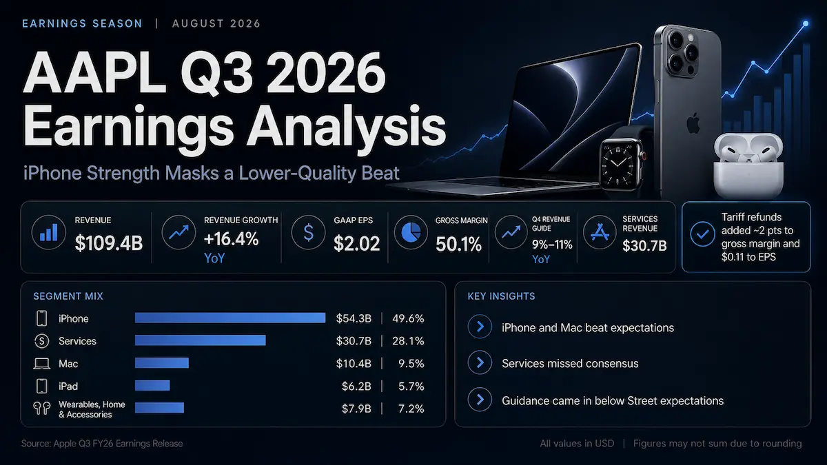 Apple AAPL Q3 2026 earnings analysis covering revenue, margins, guidance and valuation