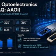 Applied Optoelectronics business model analysis focused on vertical integration, automated optics manufacturing, 800G, 1.6T and CATV.