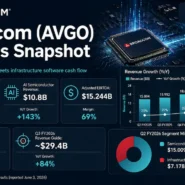Broadcom business model analysis covering AI infrastructure, custom accelerators, Ethernet networking, VMware and economic moats