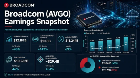 Broadcom business model analysis covering AI infrastructure, custom accelerators, Ethernet networking, VMware and economic moats