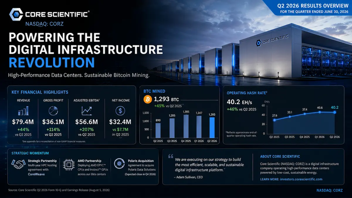 Core Scientific business model and AI data center moat analysis