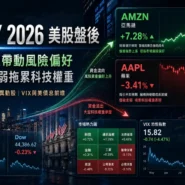 2026年7月31日美股盤後，Amazon大升帶動納指，Apple因指引轉弱急挫
