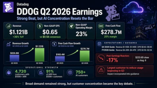 Datadog DDOG Q2 2026 earnings analysis covering revenue, margins, guidance, AI customer risk and valuation
