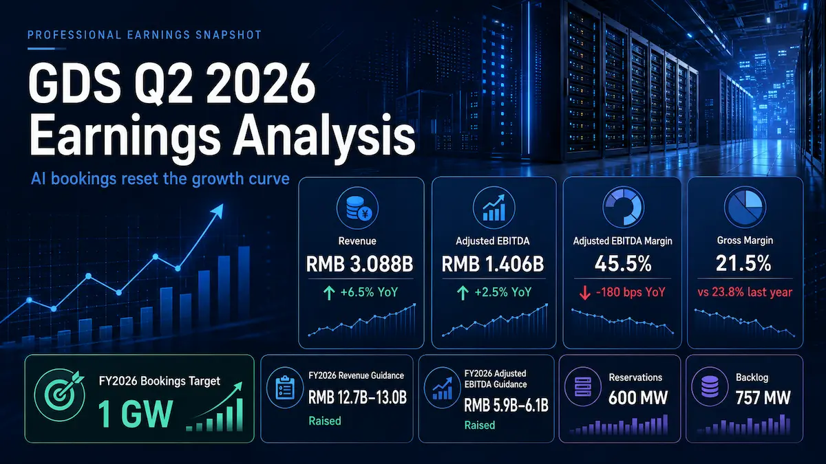 GDS Q2 2026 earnings analysis covering AI bookings, guidance, margins and valuation