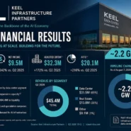 Keel Infrastructure business model analysis focused on power access, HPC data centers, and economic moat