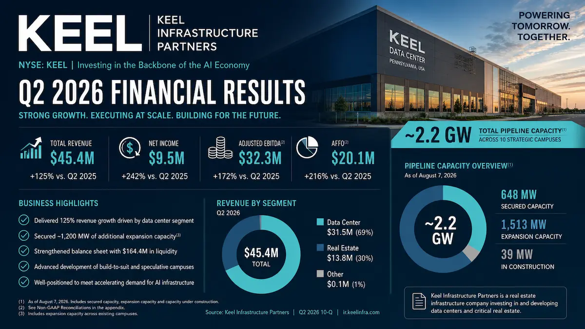 Keel Infrastructure business model analysis focused on power access, HPC data centers, and economic moat
