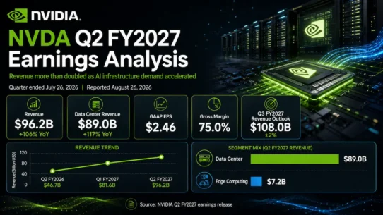 NVDA Q2 2027 earnings analysis covering revenue, EPS, Rubin growth, margins and valuation
