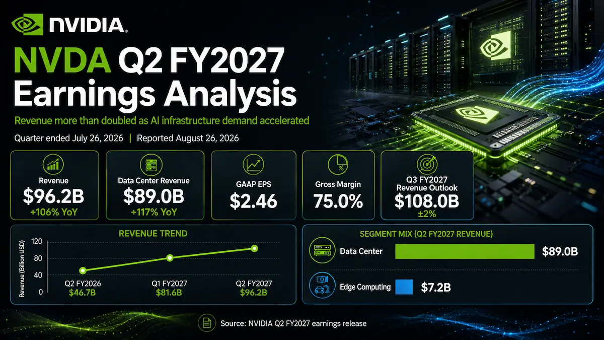 NVDA Q2 2027 earnings analysis covering revenue, EPS, Rubin growth, margins and valuation