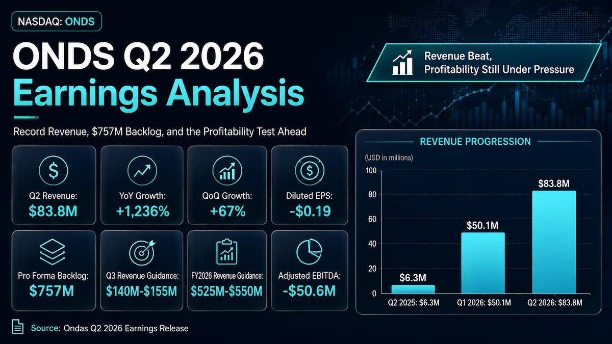 ONDS Q2 2026 earnings analysis covering revenue growth, backlog, guidance, profitability and valuation