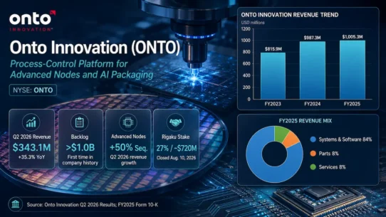 Onto Innovation business model spanning metrology, inspection, lithography, software, advanced nodes and AI packaging