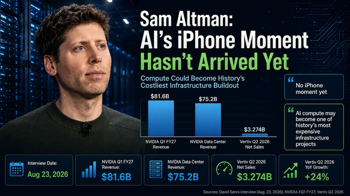 Sam Altman discussing AI adoption, compute infrastructure and the missing iPhone moment in August 2026