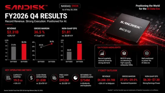 Sandisk business model, NAND manufacturing, enterprise SSDs and AI storage moat analysis