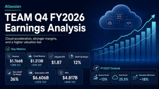 Atlassian TEAM Q4 2026 earnings analysis covering cloud growth, margins, AI monetization, FY2027 guidance and valuation
