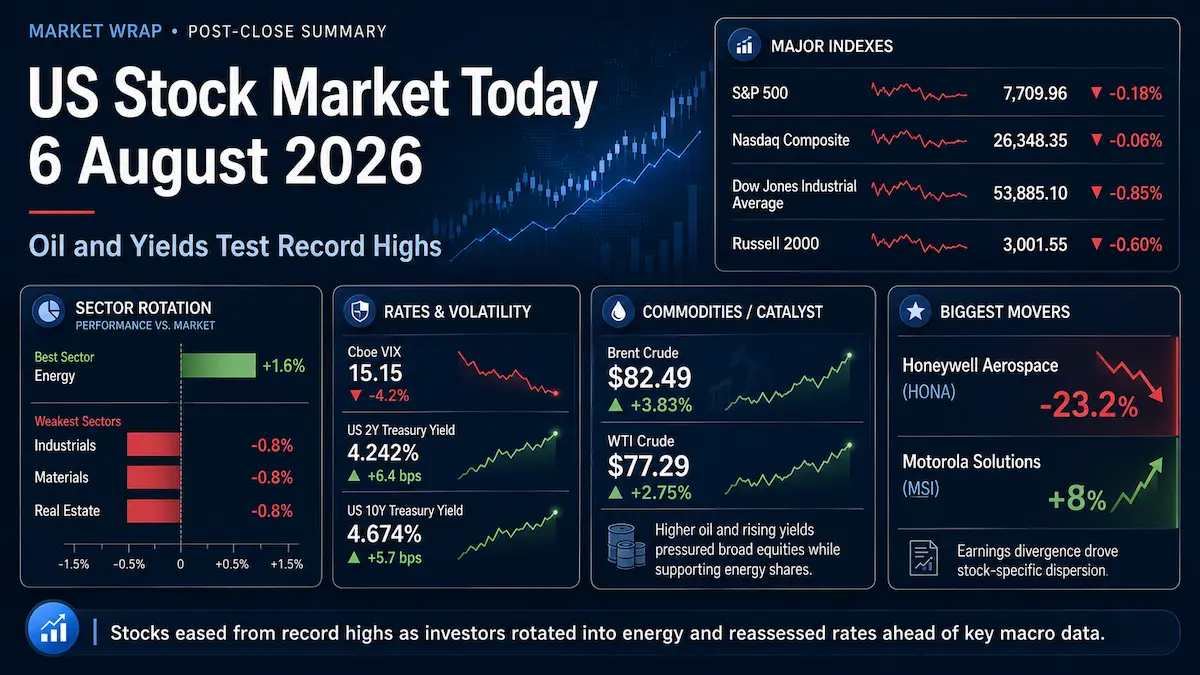 US stock market close on August 6 2026 with S&P 500, Treasury yields and energy sector rotation