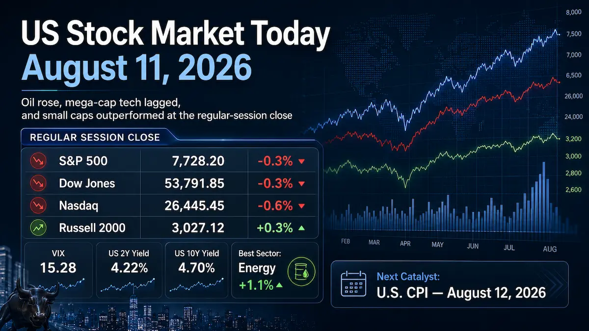 US stock market August 11 2026 close with S&P 500 Nasdaq Dow sector rotation and Treasury yields