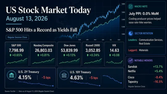 US Stock Market Today 13 August 2026 S&P 500 record close, sector rotation and Treasury yields