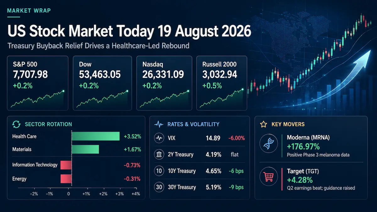 US stock market on August 19, 2026 after Treasury buyback relief and healthcare rally