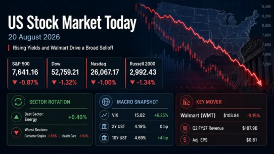 US Stock Market Today 20 August 2026 as Treasury yields rise and Walmart shares fall