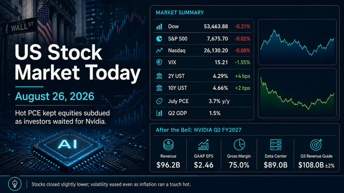 US stock market close on 26 August 2026 with S&P 500, Treasury yields and Nvidia earnings in focus