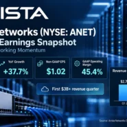 Arista Networks business model analysis covering EOS, CloudVision, AI Ethernet networking, economic moats, catalysts, and risks