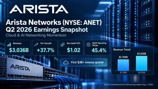 Arista Networks business model analysis covering EOS, CloudVision, AI Ethernet networking, economic moats, catalysts, and risks