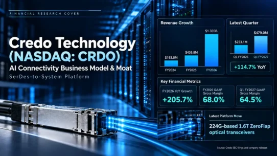 Credo Technology business model spanning SerDes, AECs, optical DSPs, silicon photonics and PILOT