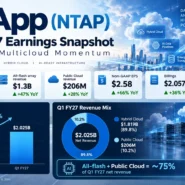 NetApp ONTAP connecting enterprise storage with AWS, Microsoft Azure and Google Cloud