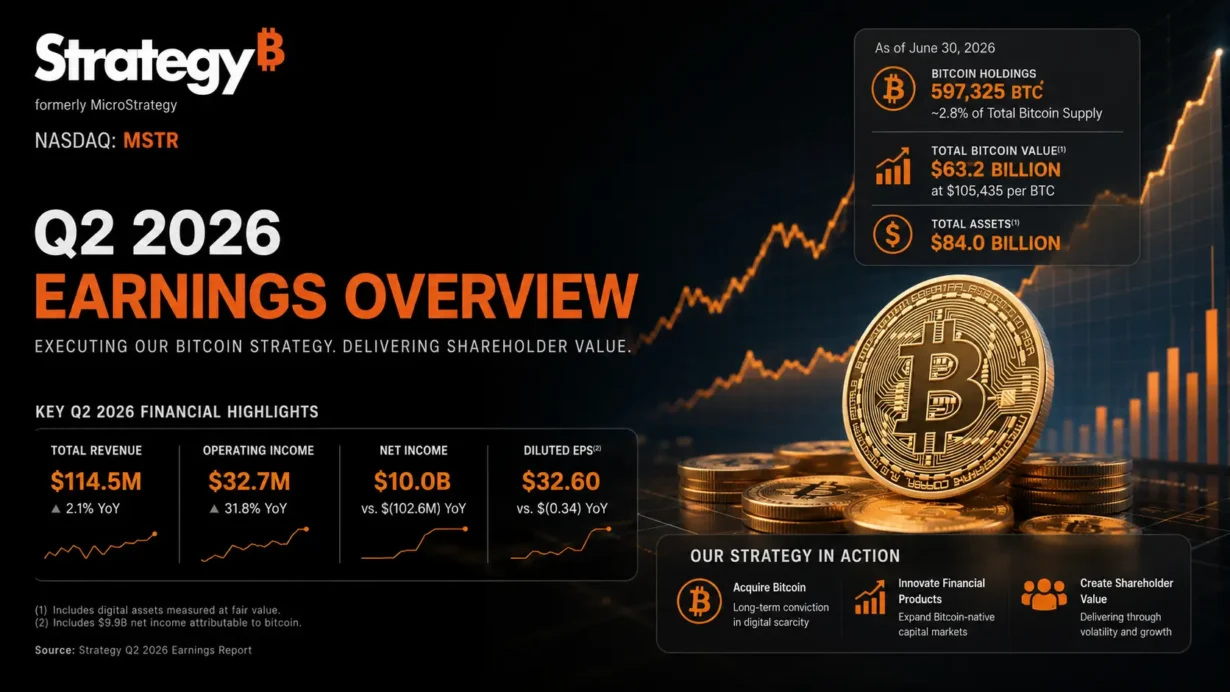 Strategy MSTR business model combining a Bitcoin treasury, digital credit capital markets and enterprise AI analytics