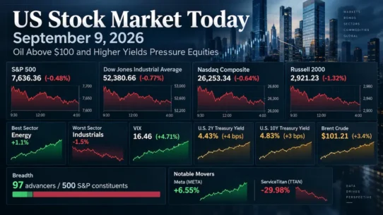 US stock market close on September 9, 2026 as Brent crude topped $100 and Treasury yields rose