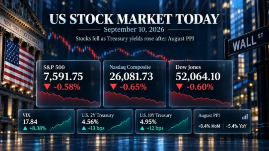 US stock market today September 10 2026 with S&P 500, Treasury yields and sector rotation