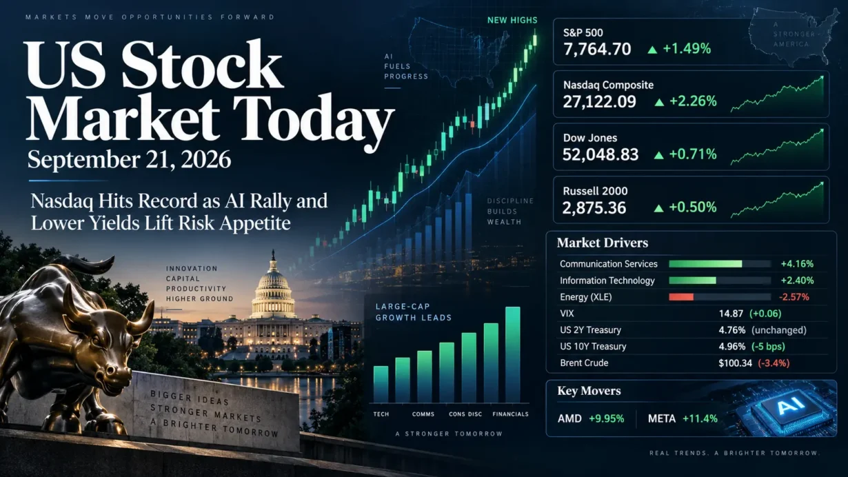US stock market today September 21 2026 with Nasdaq at a record close as AI stocks rally and Treasury yields fall