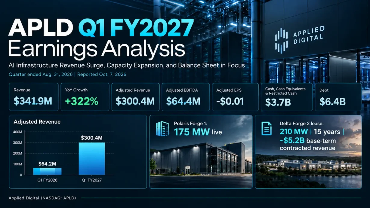 APLD Q1 2027 earnings analysis covering AI hosting rent, revenue growth, operating margins and funding risk