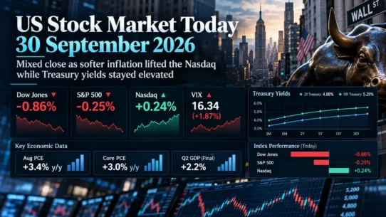 US stock market close on September 30, 2026 with tech resilience, weak breadth and higher long-term Treasury yields