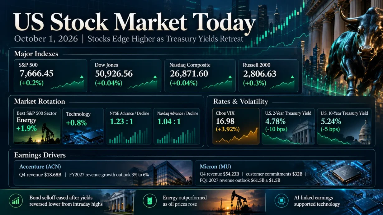 US Stock Market Today 1 October 2026 market close with Treasury yields, sector rotation and key stock movers