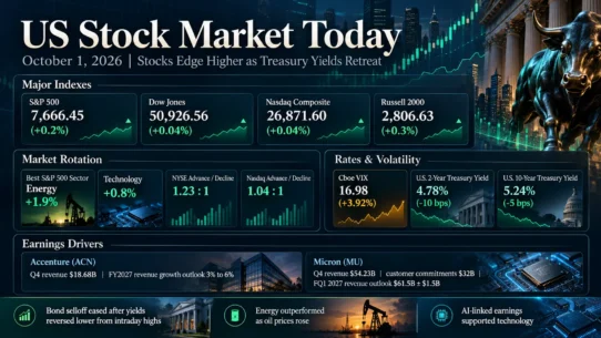 US Stock Market Today 1 October 2026 market close with Treasury yields, sector rotation and key stock movers