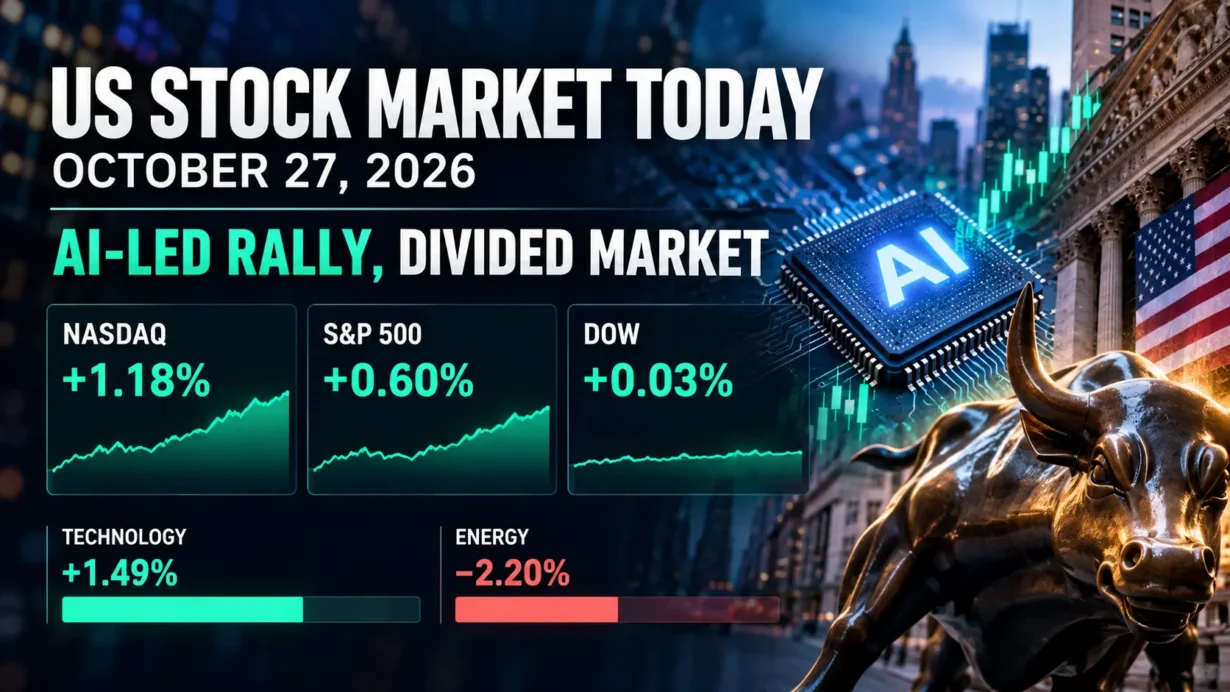 October 27, 2026 US market close: S&P 500 and Nasdaq gains, AI semiconductor leadership, and energy-sector weakness