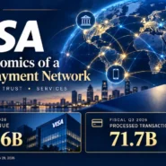 Visa business model and global payment network, showing fiscal Q3 2026 net revenue of $11.6 billion and 71.7 billion processed transactions.